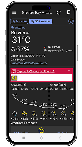 “Greater Bay Area Weather” page shows the latest weather information of the located district (through the positioning function) or the user-selected district.