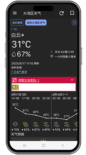 「大湾区天气」页面会显示用户（透过定位功能）身处地区或自选地区的最新天气信息